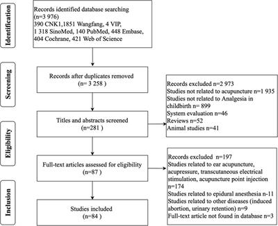 Assessment of reporting quality in randomized controlled trials of acupuncture for labor pain